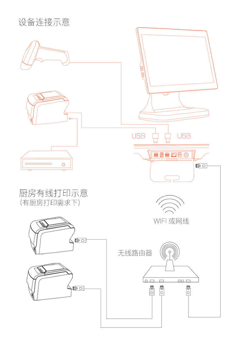 雙屏收銀機6