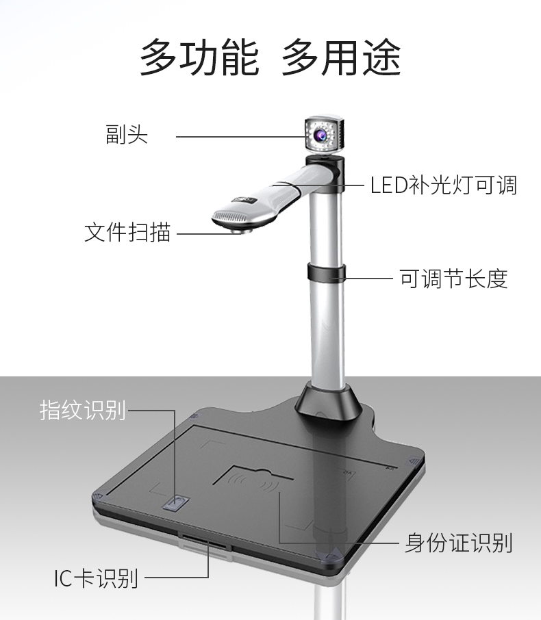 人證機7