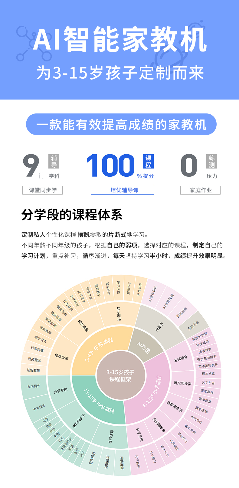 學習平板4