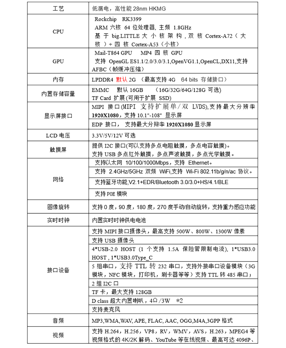 基本軟件規格