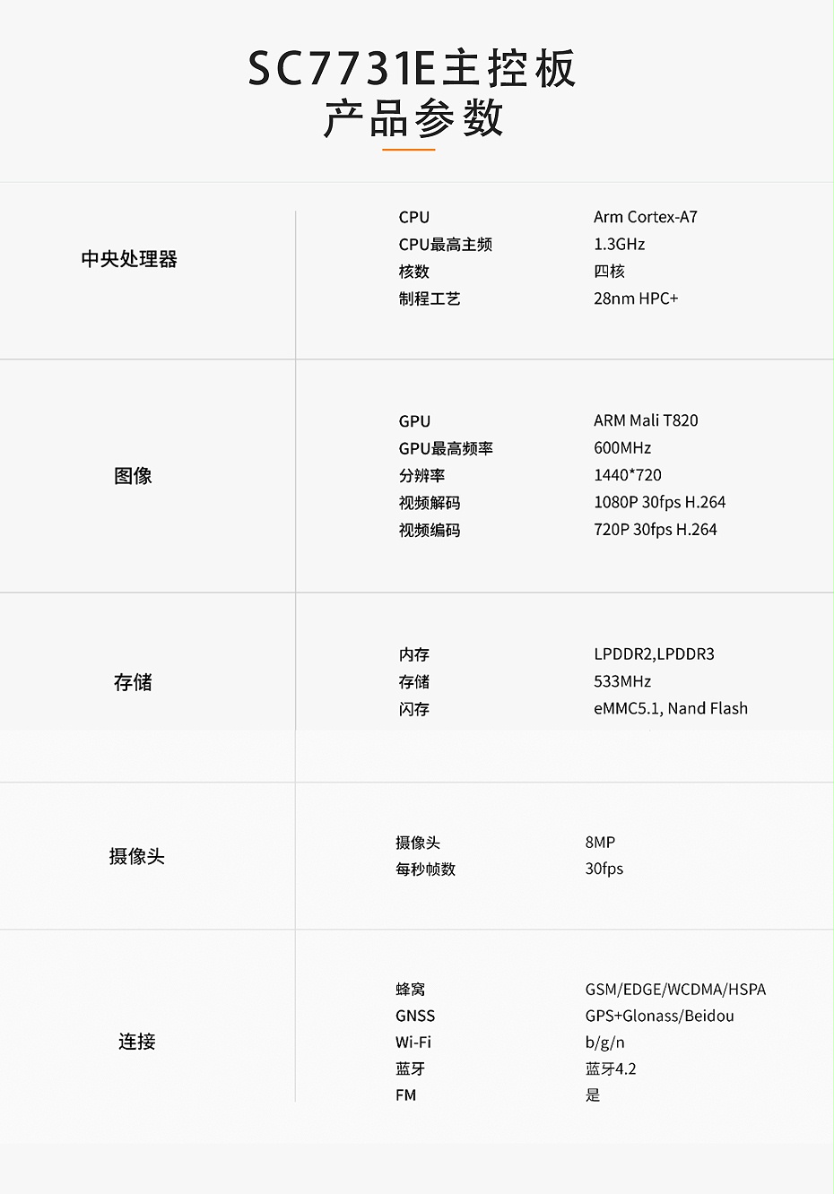 SC7731E